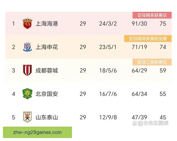 梅州客家与南通支云未能上岸中超保级大战失利 双双降级中甲 梅州客家与南通支云未能上岸中超保级大战失利 双双降级中甲