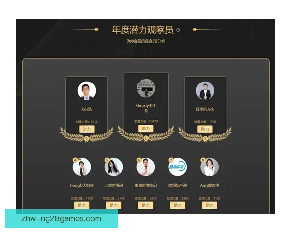 聚焦国际顶级赛事一至十五类发展趋势与全球影响力解析年度观察
